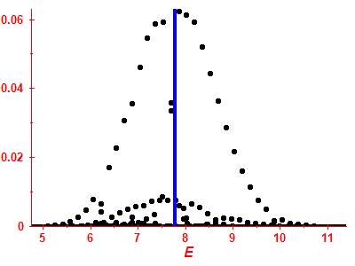 Strength function